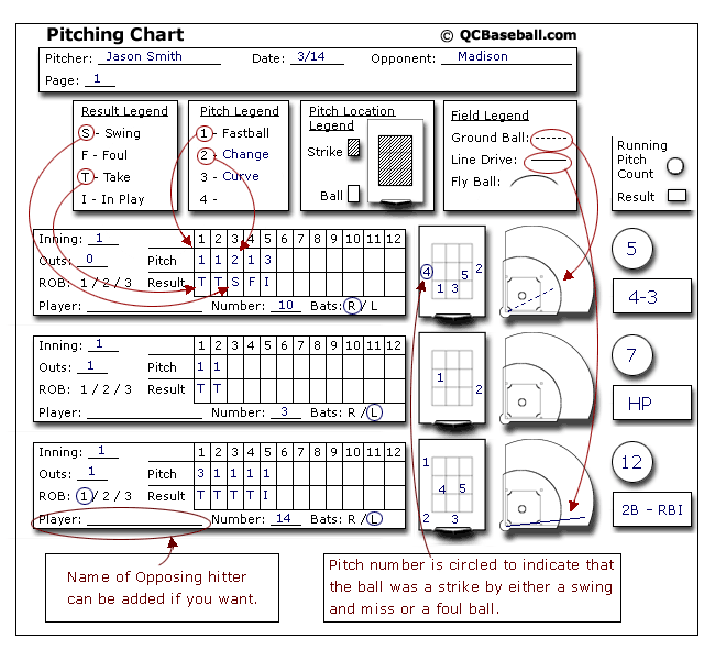 softball pitching chart template